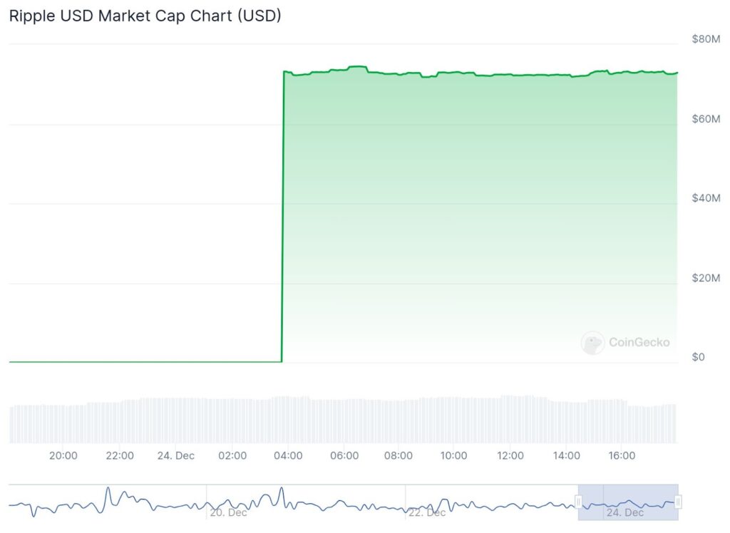 Bullish lists Ripple’s RLUSD – Here are the available trading pairs