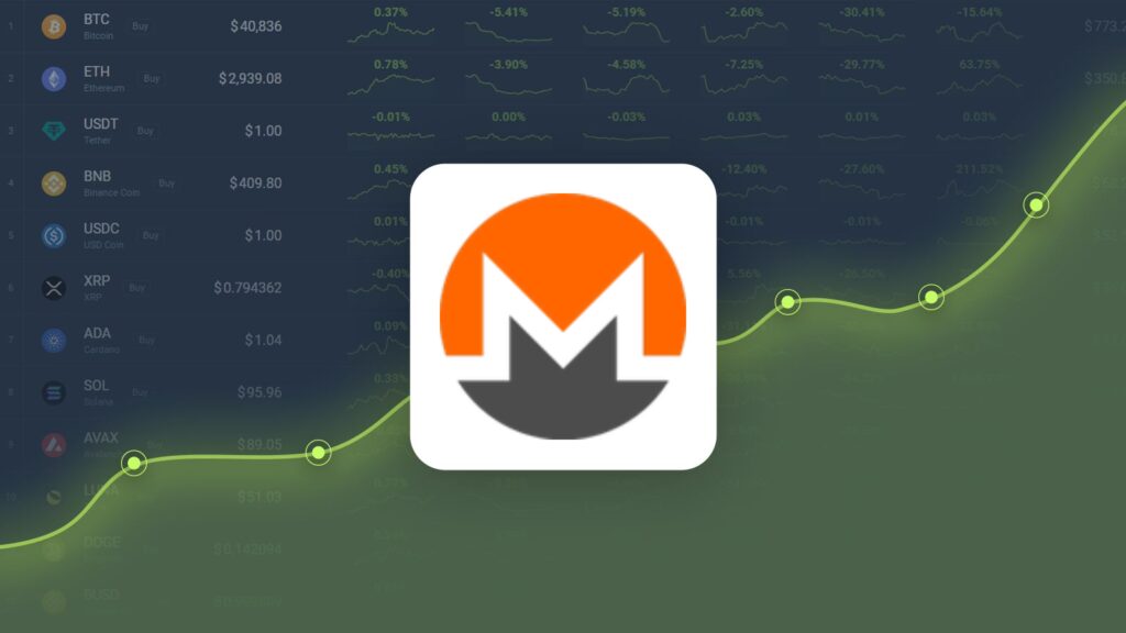 Monero is Trading -12.75% Below Our Price Prediction for Jan 11, 2025