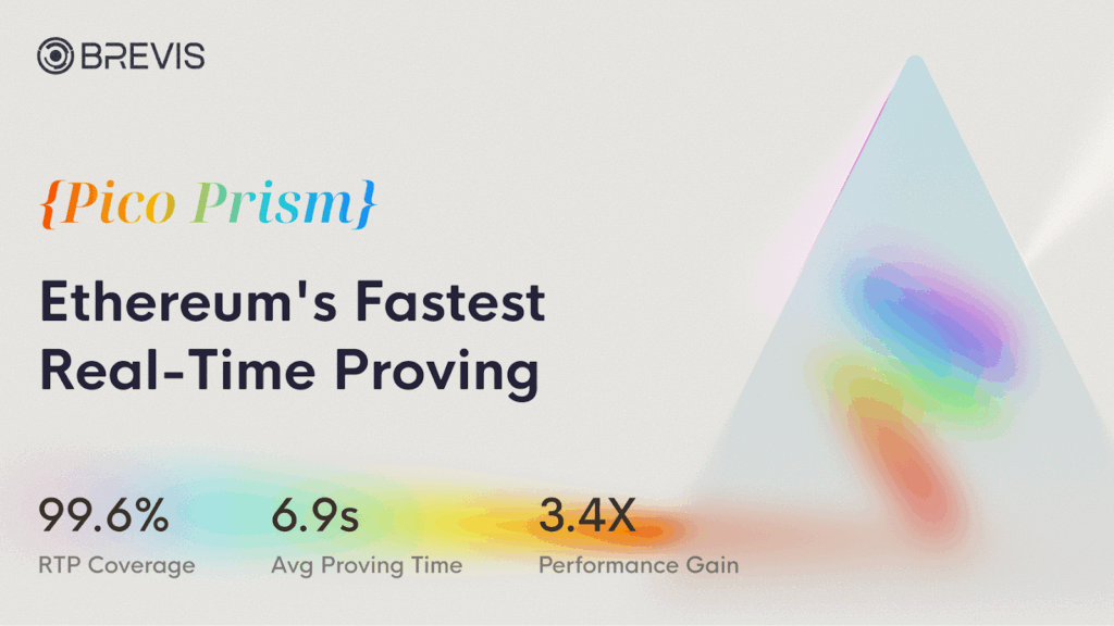 Brevis’ Pico Prism Achieves Record 99.6% zk-Proving Coverage for Ethereum Blocks