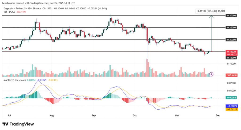 Will Dogecoin Or This $0.035 Crypto Be The Next Crypto To Explode?
